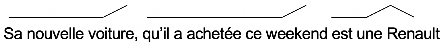 pronounciation diagram